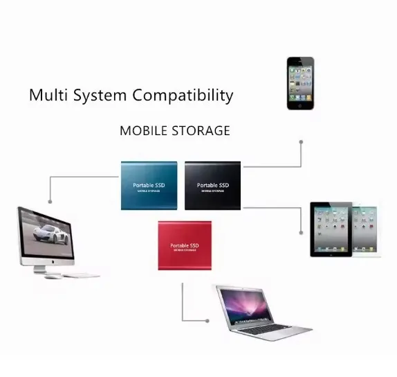 1TB%20External%20SSD%20%E2%80%93%20Ultra-Fast%20Portable%20Solid%20State%20Drive%20with%20USB%203.0/Type-C,%20Shockproof%20Design,%20and%20Plug-and-Play%20Compatibility%20for%20Laptop/Desktop/Phone%20-%20Image%206