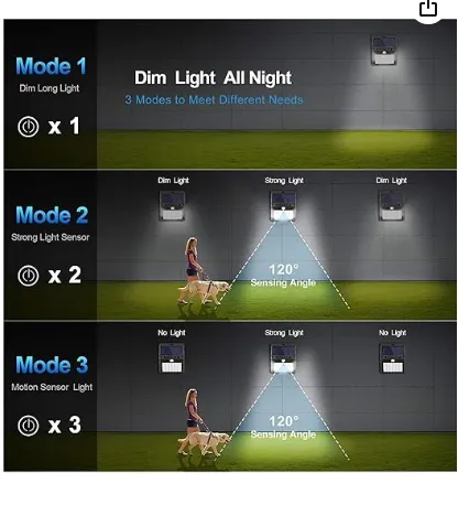 Important%20Quality%20Solar%20Charge%20Motion%20Sensor%20Solar%20Waterproof%20Wall%20Lamp%20888%5C%20Solar%20Charge%20Motion%203%20Modes%20Sensor%20Solar%20Waterproof%20Wall%20Lamp%20Model%20#%20CB%20888*%20High%20Quality%20Big%20size(MM)%20-%20Image%206