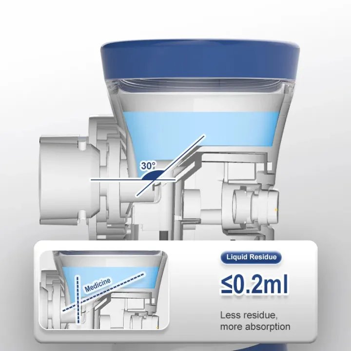 Nebulizer%20Machine%20-%20Portable%20USB%20Support%20Mesh%20Soundless%20Nebulizer%20-%20(Mini/Hand/Mesh%20Nebuliser)%20(For%20Kids%20&%20Adults)%20(Ultrasonic%20Mesh%20Atomizer)%20-%20Inhaler%20Waterproof%20Asthma%20Inhalator%20-%20Image%208