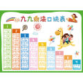 Primary school students' nine-nine multiplication formula table wall chart children's first and second grade mathematics 99 multiplication and division table full set of wall stickers. 