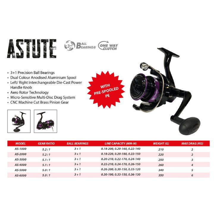 Pioneer Astute Fishing Reel for Saltwater & Freshwater Fishing with braided line