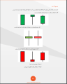 The Ultimate Guide to Price Action Trading Book for Crypto and Forex Trading. Patterns Charts Local Business Pakistan. 