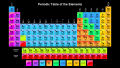 Size: 3  X 2 Feet - Modern Periodic Table Self Adhesive Wall Sticker for Students Understanding  And Chemistry Lovers -Printed Multi color Sticker. 