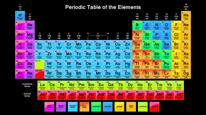 Size: 3  X 2 Feet - Modern Periodic Table Self Adhesive Wall Sticker for Students Understanding  And Chemistry Lovers -Printed Multi color Sticker