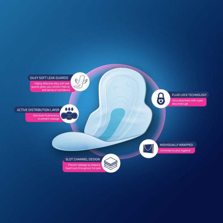 Nofea%20Napkins/Sanitary%20Pads%20Ultra%20Long%20-%2064%20Pads%20-%20Image%204