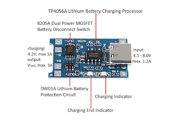 TP4056 1A 5V Lithium Battery Charging Board Module Type-c Interface ...