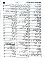 Dogars Unique Kon Kiya Hay Urdu Language 2025 Edition By Shahid Mehmood Dogar. 