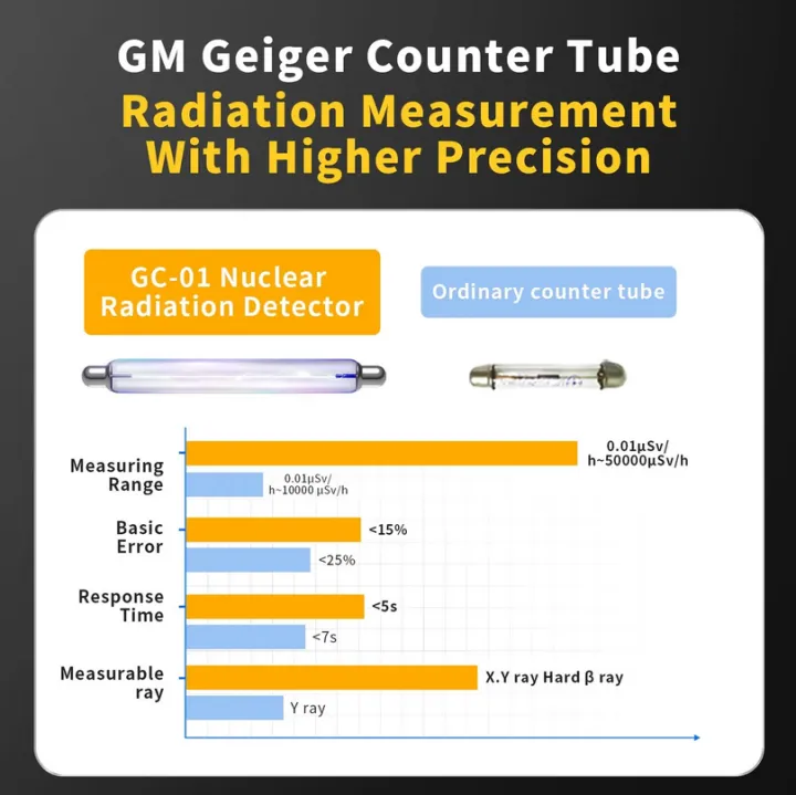 Nuclear%20Radiation%20Detector%20FNIRSI%20GC-01%20-%20Image%206