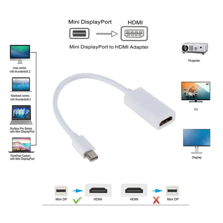 Mini%20DisplayPort%20to%20HDMI%20Converter%20Mini%20DP%20to%20HDMI%20Adapter%20-%20Image%204