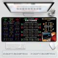 Gaming Mouse Pad Stock Market Chart Pattern Chart Pattern Mouse Pad Efficient Desk Protector Candlestick Pattern Art Mouse Pad Investor Gift Smooth Keyboard Mat PC Accessories. 