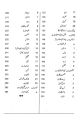 Asnaf e Nazam o Nasar. 