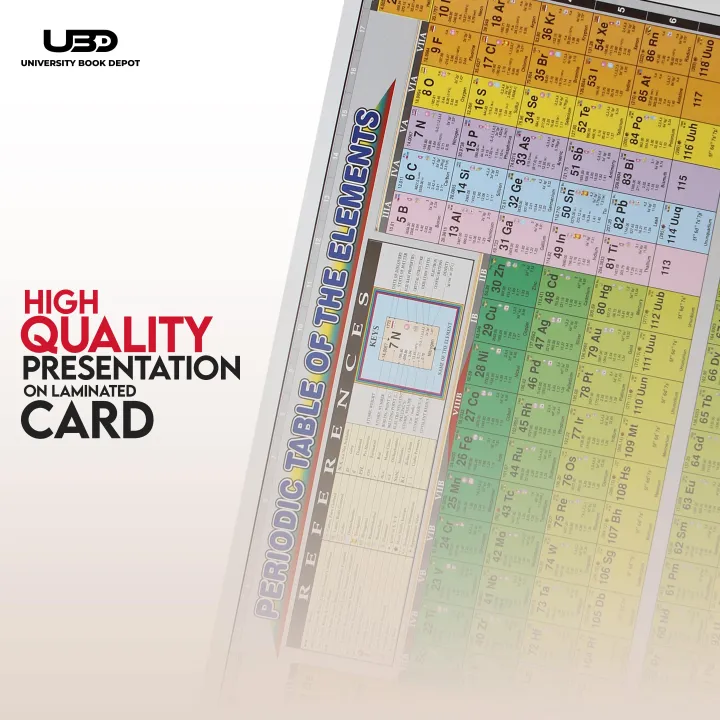 Periodic%20Table%20of%20Elements%20Wall%20Chart%20%7C%20Chemistry%20Wall%20Poster%20with%20HD%20Colors%20on%20200%20Grams%20Laminated%20Card%2023*36%20inches%20-%20Image%205