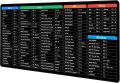 SP Dealz Large Gaming Mouse Pad Desk Mat Office Software Excel Shortcuts Mousepad with Personalized Design Extended Size 35.4 X 15.7inches by Office Users. 