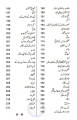 Bang e Dara Book By Allama Muhammad Iqbal. 
