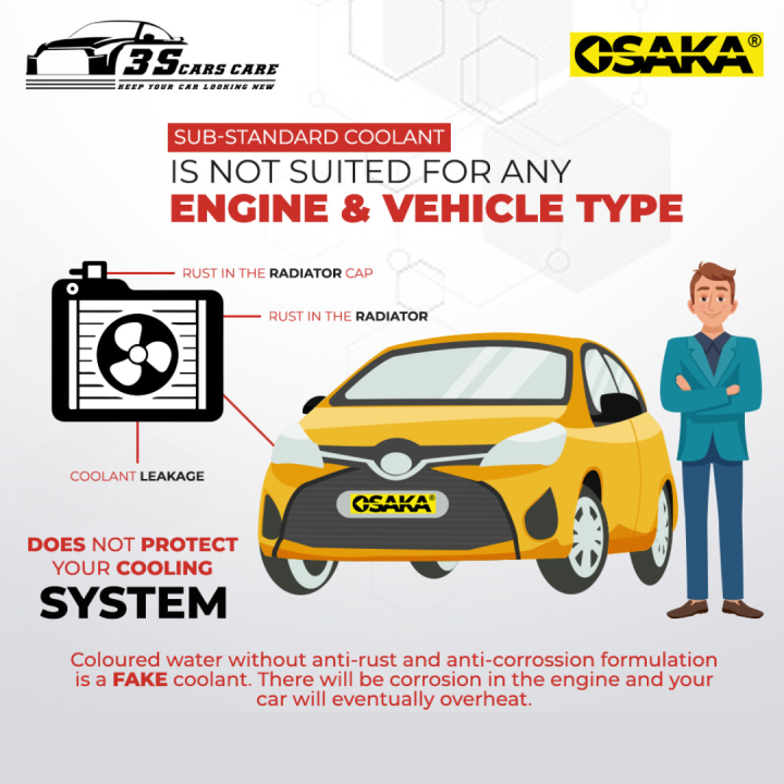 OSAKA%20Premium%20Radiator%20Coolant%201L%20-%20High%20Grade%20Red%20(Automotive%20Grade)%20%7C%20Engine%20Cooling%20System%20Protector%20%7C%20Metal%20Corrosion%20Prevention%20-%20Image%205