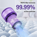 Hepa Filter Vacuum Filter for Dyson V12 Detect Slim Extra Absolute, Replacement Part No. 971517-01. 