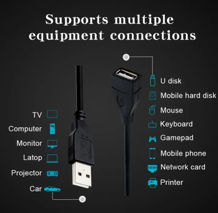 USB%202.0%20Extension%20Cable%20Male%20to%20Female%20High-Speed%20Data%20Transfer%20for%20PS3%20PS4%20and%20USB%20Devices,%20Available%20in%200.5m,%200.8m,%201m%20-%20Image%207