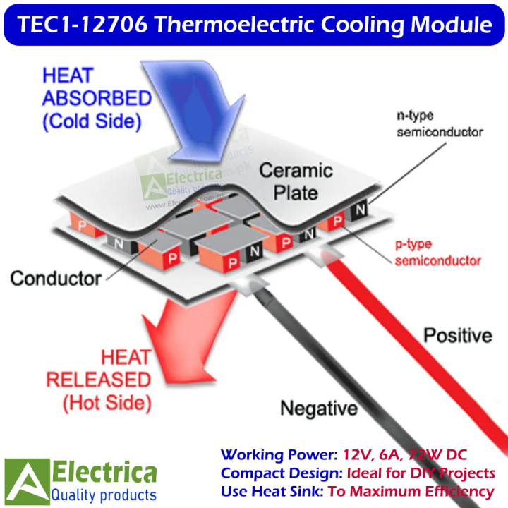 TEC1-12706%2012V%206A%2072W%20Peltier%20Thermoelectric%20Cooling%20Module%20Plate%20for%20DIY%20&%20Mini%20Fridge%20by%20Electrica%20-%20Image%202