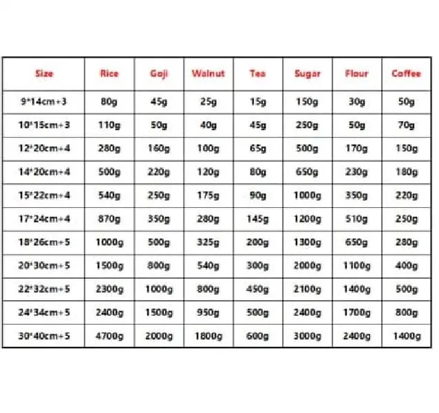 10x15%20cm%2025%20pcs/%C2%A0Brown%20kraft%20paper%20stand%20up%20pouch,%20stand%20up%20paper%20bags%20with%20window%20and%20zipper%20Packaging%20material,%20packaging%20bag%20-%20Image%203
