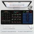 Gaming Mouse Pad Stock Market Chart Pattern Chart Pattern Mouse Pad Efficient Desk Protector Candlestick Pattern Art Mouse Pad Investor Gift Smooth Keyboard Mat PC Accessories. 