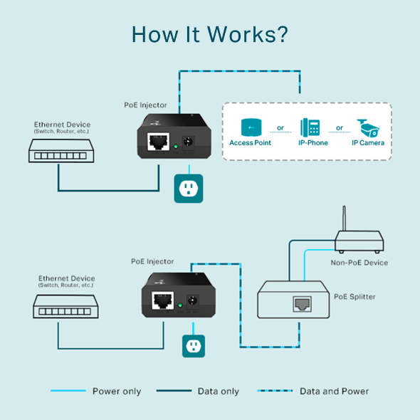 TP-Link%20PoE%20Injector%20Gigabit%20TL-POE150S%201-Port%20Switch%20PoE%20Injector%2010/100/1000%20Mbps%20-%2018%20Months%20Brand%20Warranty%20-%20Image%207