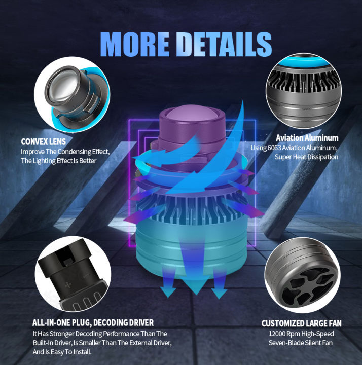 Laser%20Lens%20White%20Fog%20Light%20For%20Car%20In%20H11%20Fitting%20LED%20Bulbs%20With%20Blaster%20And%20Fan%202Pcs%20-%20Image%206