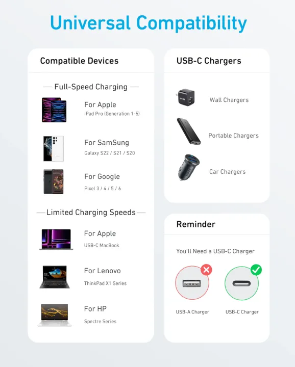 Anker%20322%20NYLON%20USB%20-%20C%20To%20USB%20-%20C%20Cable%2060W%203ft%20-%20White%20-%20Image%202