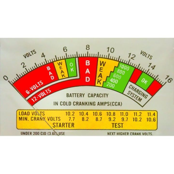 Battery Load Tester for 6 & 12 Volt Batteries Up to 1000 CCA Car Battery Tester 100 AMP 6 and 12 Volt Automotive Load Checker CCA Analyzer