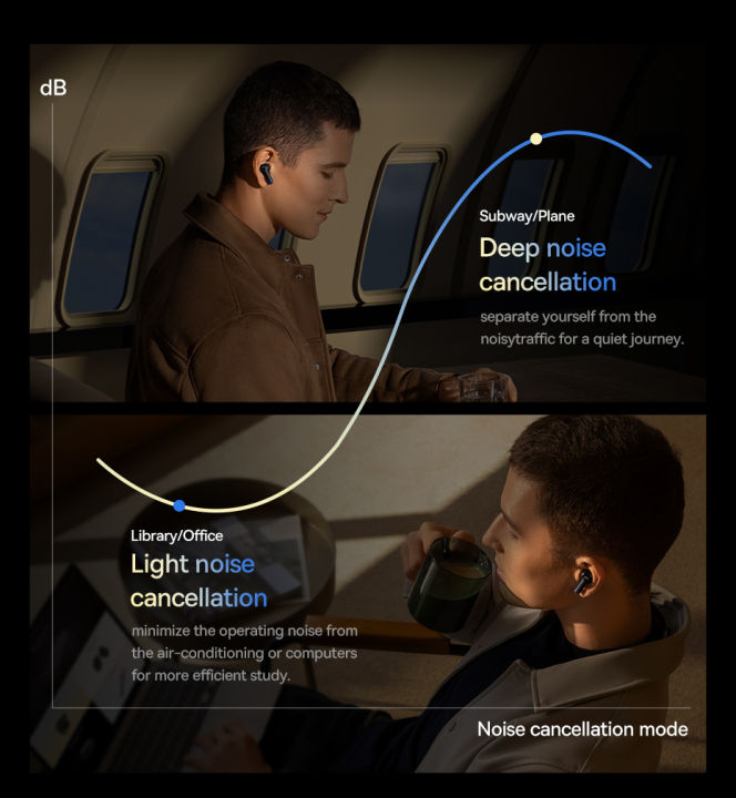 Baseus%20Storm%201%20ANC%20TWS%20Earphone%20Bluetooth%205.2%2042dB%20Active%20Noise%20Cancellation%20Wireless%20Headphone%20with%206-mics%20ENC%20Handsfree%20Earbud%20-%20Image%204