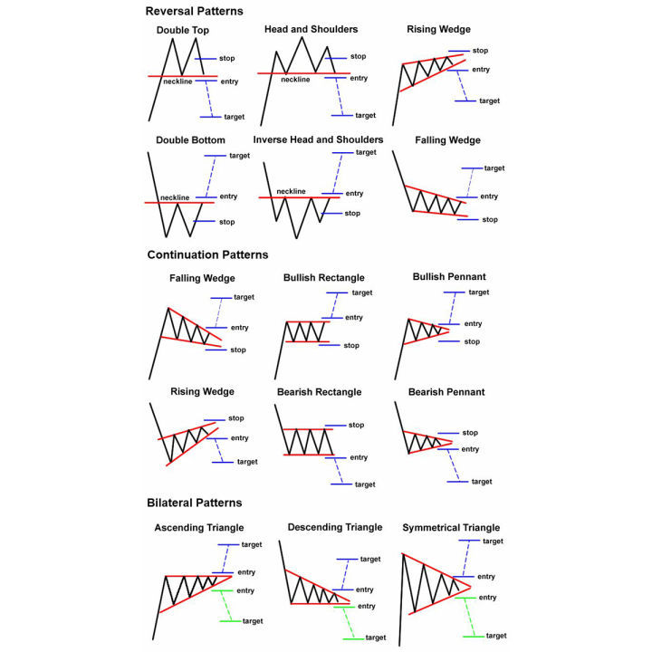 Best%20Easy%20Trading%20Chart%20Patterns%20Book%20-%20All%20Candlestick%20&%20Chart%20Pattern%20Notes%20-%20Forex%20Crypto%20&%20Stock%20Market%20-%20For%20All%20Market%20Traders%20With%20100%25%20Accuracy%20-%20Image%202