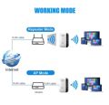 Wifi Router, Booster, Repeater, Extender and Access Point 2 in 1. 