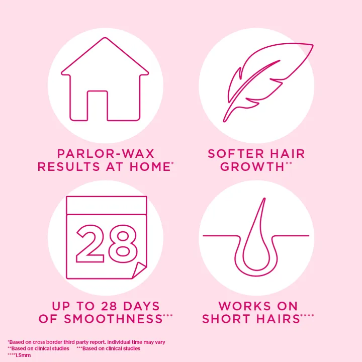 Veet%20Face%20Wax%20Strips%20Sensitive%208%20Pieces%20-%20Image%204