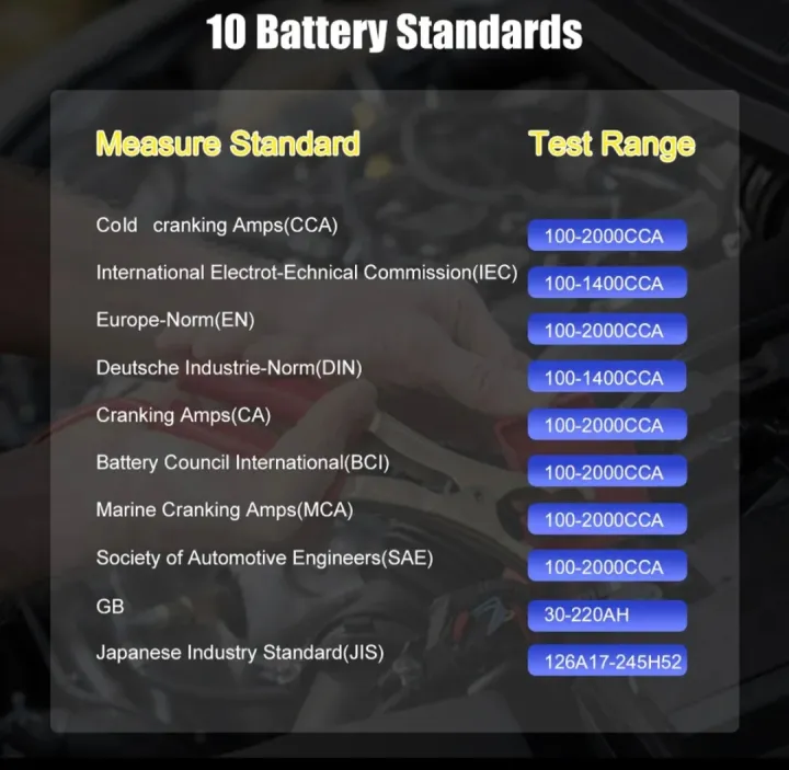 ANCEL%20BST100%20Car%20Battery%20Tester%20Charger%20Analyzer%2012V%202000CCA%20Voltage%20Battery%20Test%20Car%20Battery%20Tester%20Charging%20Cricut%20Load%20Tools%20-%20Image%203
