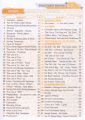 Shauq English Grammar Composition & Translation Grade 2. 