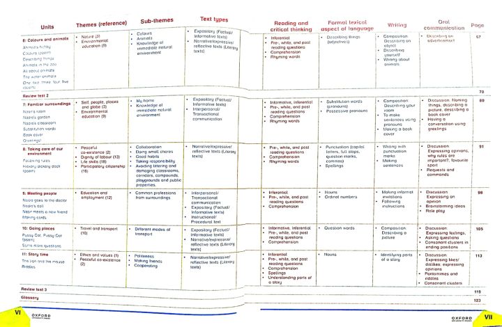 Oxford%20We%20Learn%20English%20for%20Class%201%20-%20Image%203