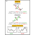 Pack Of 2 Book - Complete Pro Guide Forex Trading Note Book In Urdu - Technical Analysis Chart Pattern Book In Urdu - All Market Traders - Combo Deal Trading Book Set. 