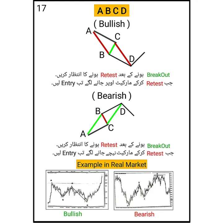 Pack%20Of%202%20Book%20-%20Complete%20Pro%20Guide%20Forex%20Trading%20Note%20Book%20In%20Urdu%20-%20Technical%20Analysis%20Chart%20Pattern%20Book%20In%20Urdu%20-%20All%20Market%20Traders%20-%20Combo%20Deal%20Trading%20Book%20Set%20-%20Image%208
