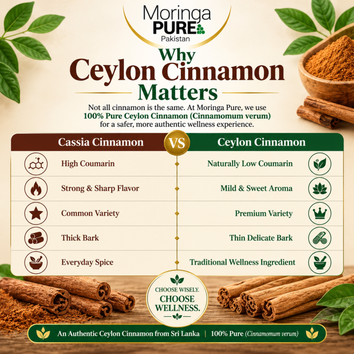 Ceylon%20Cinnamon%20Low%20Price%20in%20Pakistan:%20Sri%20Lankan%20True%20Cinnamon%20-%20Image%202