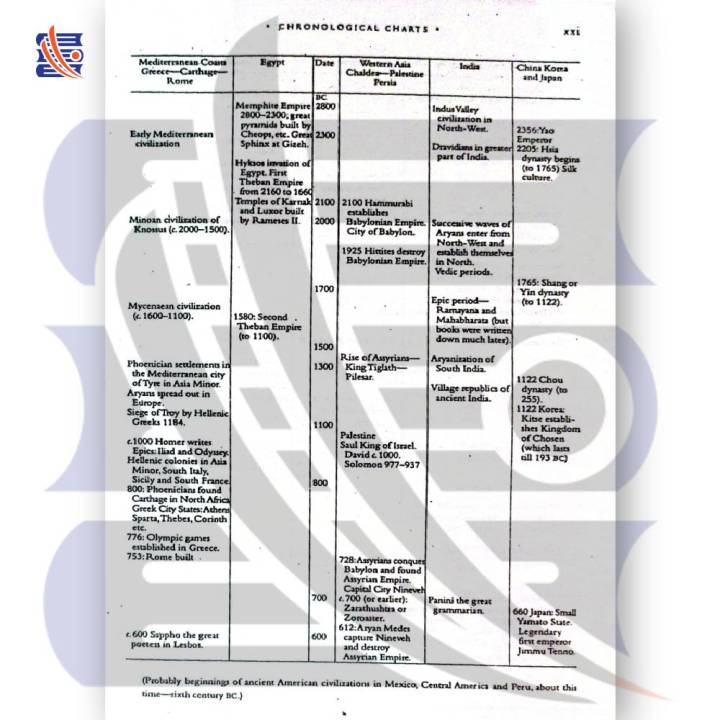 Glimpses%20Of%20World%20History%20%7C%20Jawaharlal%20Nehru%20%7C%20Go%20Kutab%20Online%20Book%20Store%20-%20Image%207