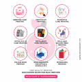 Customized Restaurent Food Menu Printing Single Side A4 Size Printing | Personalised Restaurant Menu, Café Menu, Food Stalls Menu, Soda Shop Menu | With Lamination. 