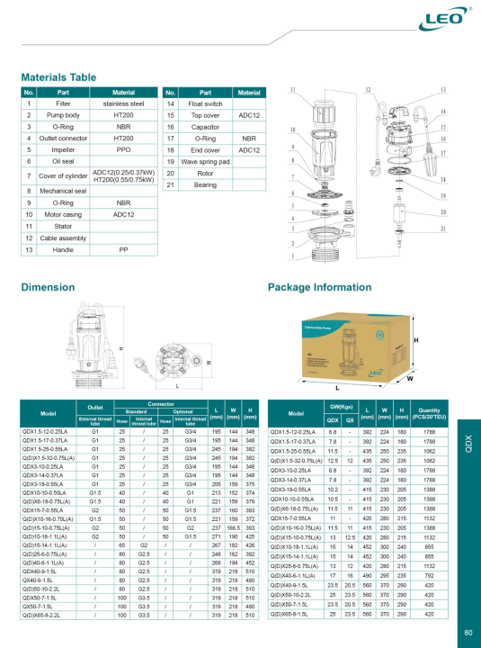 LEO%20QDX-1.5-15-0.37LA%20,%20370%20WATT%20/%200.5%20HP%20,%20HIGH%20PRESSURE%20ALUMUNIUM%20BODY%20SUBMERSIBLE%20PUMP%20WITH%20FLOAT%20SWITCH%20FOR%20AUTOMATIC%20OPERATION%20,%20EURPEON%20STANDARD%20WATER%20PUMP%20-%20Image%204