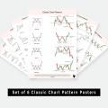 Classic Chart Patterns &  Candlestick Chart Patterns high Quality. 