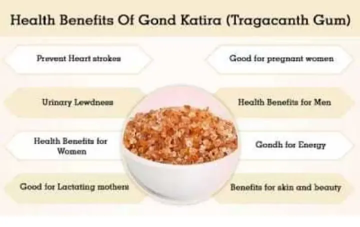 Natural%20Gond%20Katira/Kathila/Tragacanth%20Gum%20Powder%20-%20100%20gm%20-%20Image%203