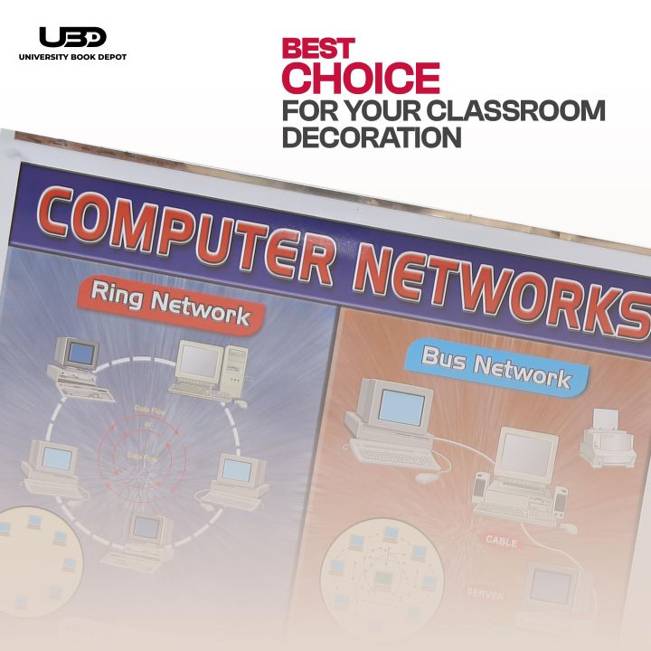 "Computer%20Network"%20wall%20chart%20%7C%20HD%20Pictures%20presentation%20on%20200%20grams%20Laminated%20card%2023*36%20inches%20-%20Image%204