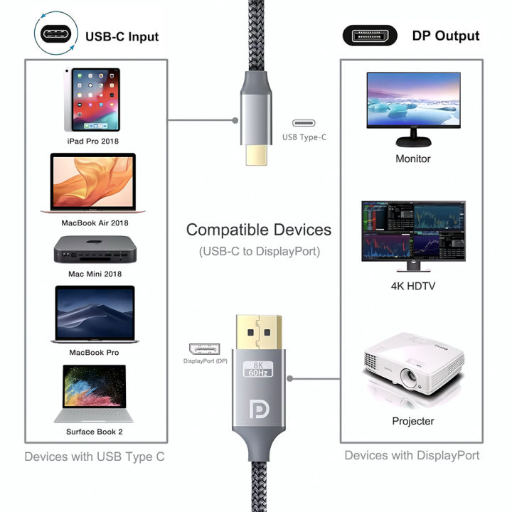 USB%20C%20Thunderbolt3%20To%204K%208K@60Hz%20DisplayPort%20Adapter%20Type-C%20To%20DP1.4%2032.4Gbps%20High%20Speed%20Cable%20for%20USB%203.1%20Phone%20Laptop%20Display%20-%20Image%204