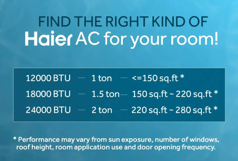 Haier (T3 Plus Series) Ton DC Inverter HSU-20HFTEX(DG) T3