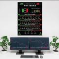 Candlstick chart patterns poster for trading setup All candlstick patterns with name. 