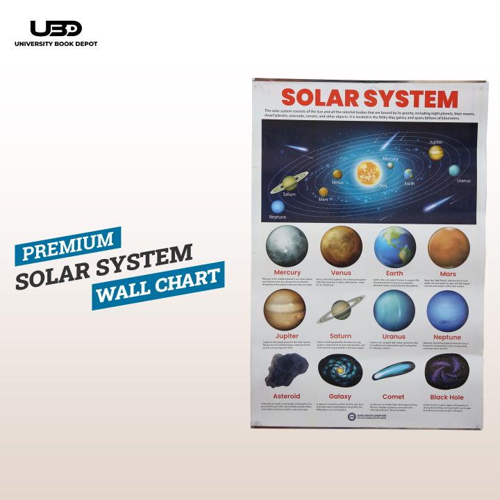 Solar System Wall Chart | HD pictures Wall Poster for Classroom and School Decoration Printed on 200 grams Laminated Card 20*30 inches