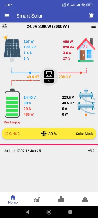 Solar%20WiFi%20Device%20/%20Solar%20UPS%20Mobile%20Device%20/%20Control%20Solar%20UPS%20From%20Mobile%20/%20Smart%20Solar%20-%20Image%205