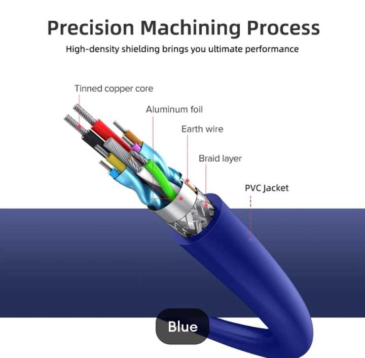 Best%20Quality%20High%20Speed%20Usb%20Extension%20Cable%20Male%20To%20Female%20Cable%203.0%201.5%20meter%20long%20-%20Image%203